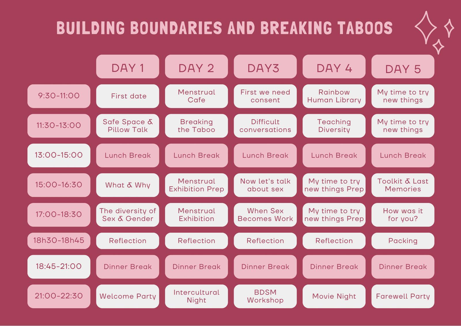 Five-day programme of the Building Boundaries and Breaking Taboos training course, with sessions such as Menstrual Cafe, Rainbow Human Library, First we need consent and a BDSM workshop